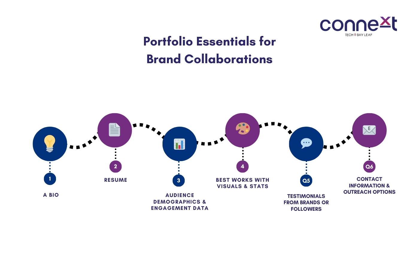 Portfolio Essentials for Brand Collaborations.
